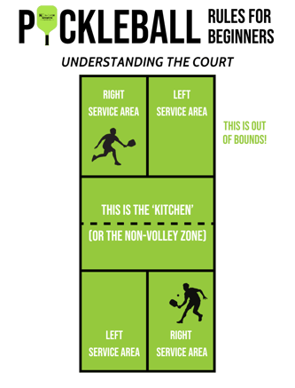 pickleball rules for beginners court