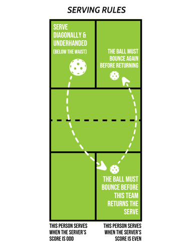 pickleball serving rules explained