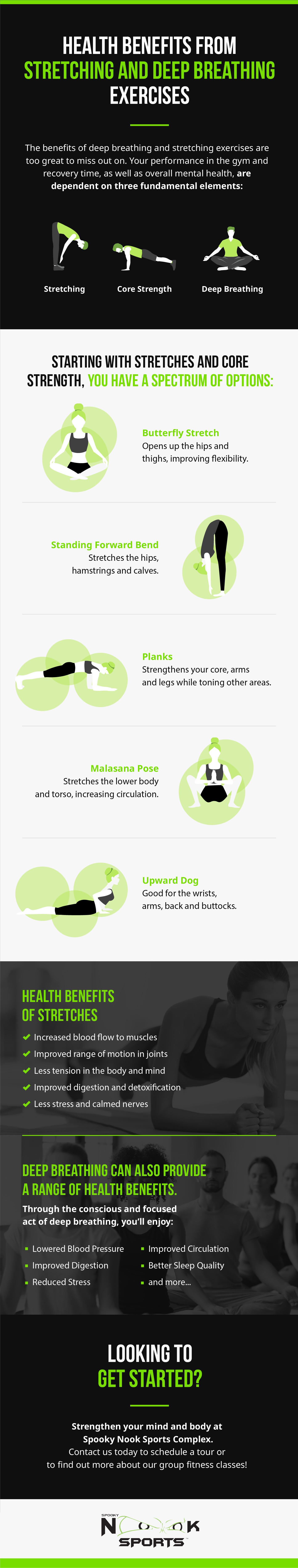 micrographic of health benefits from stretching and deep breathing exercises