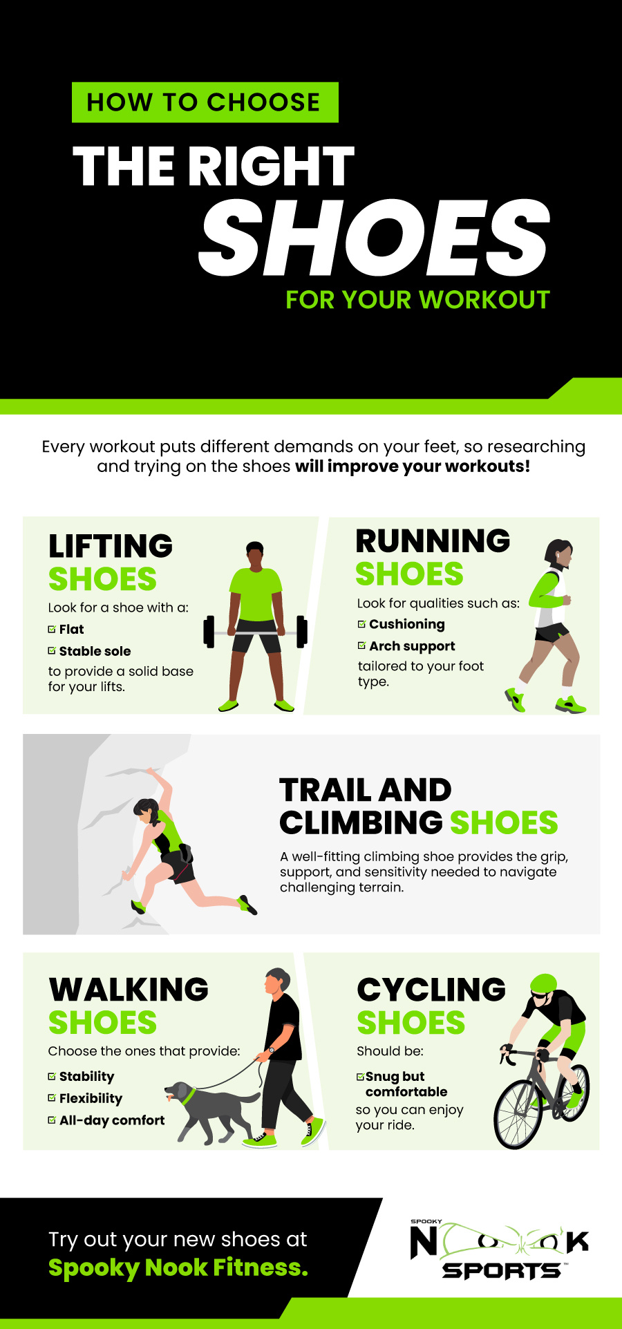 micrographic - how to choose the right shoes for your workout