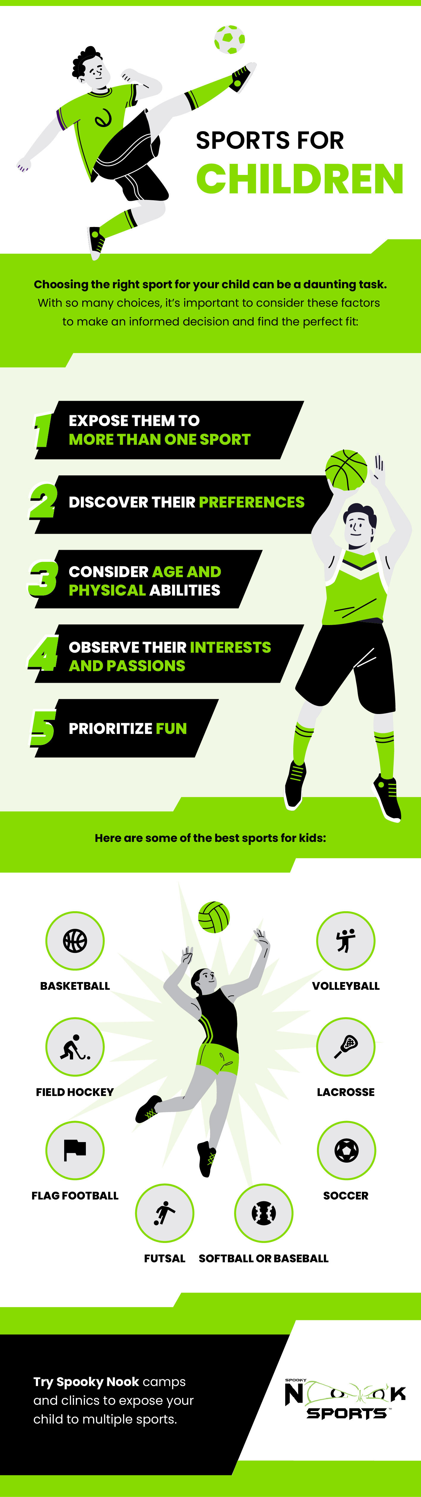 micrographic explaining how to choose the best sports for children
