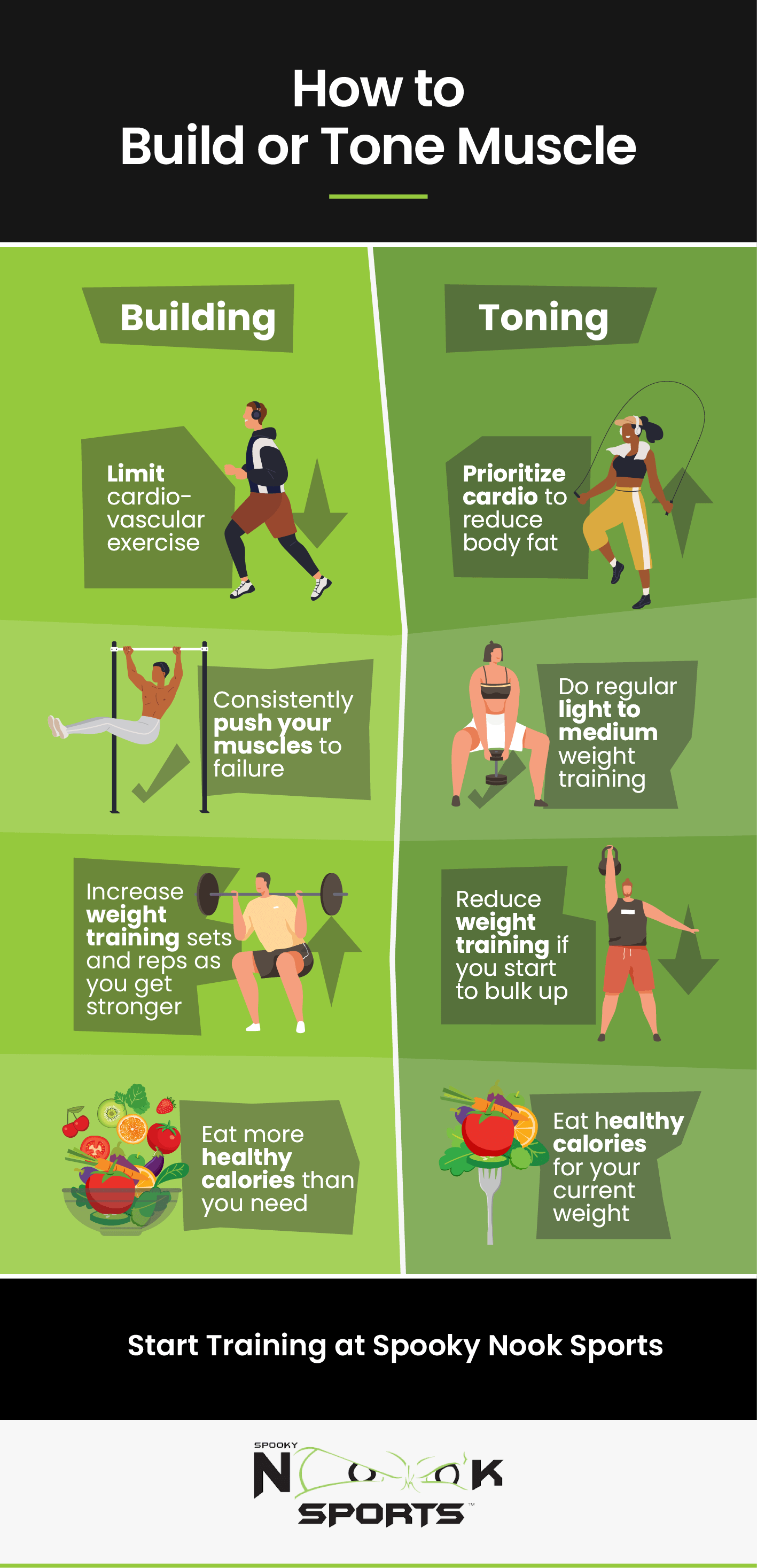Best plan to lose weight and tone deals