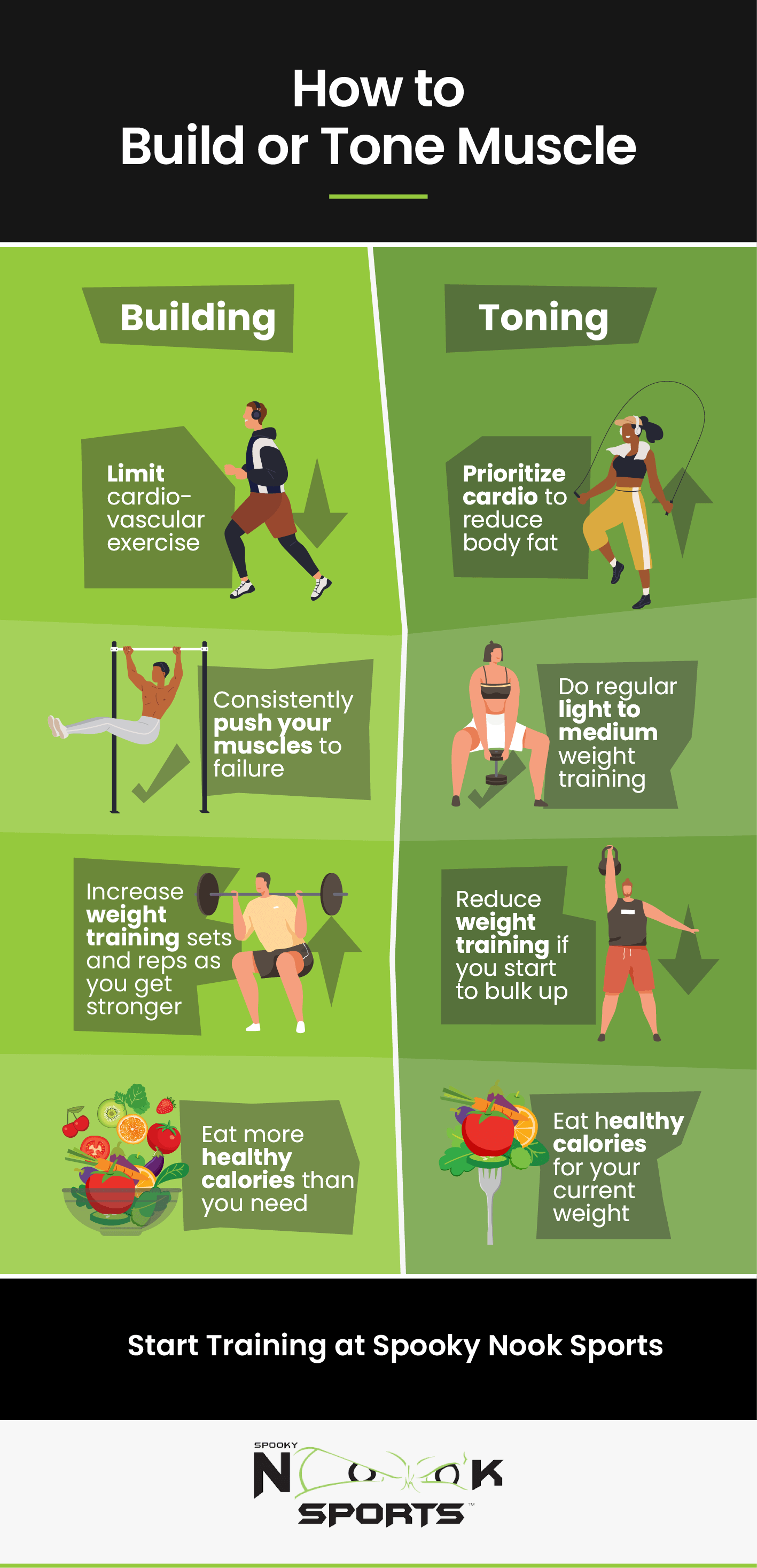 infographic on how to build or tone muscle