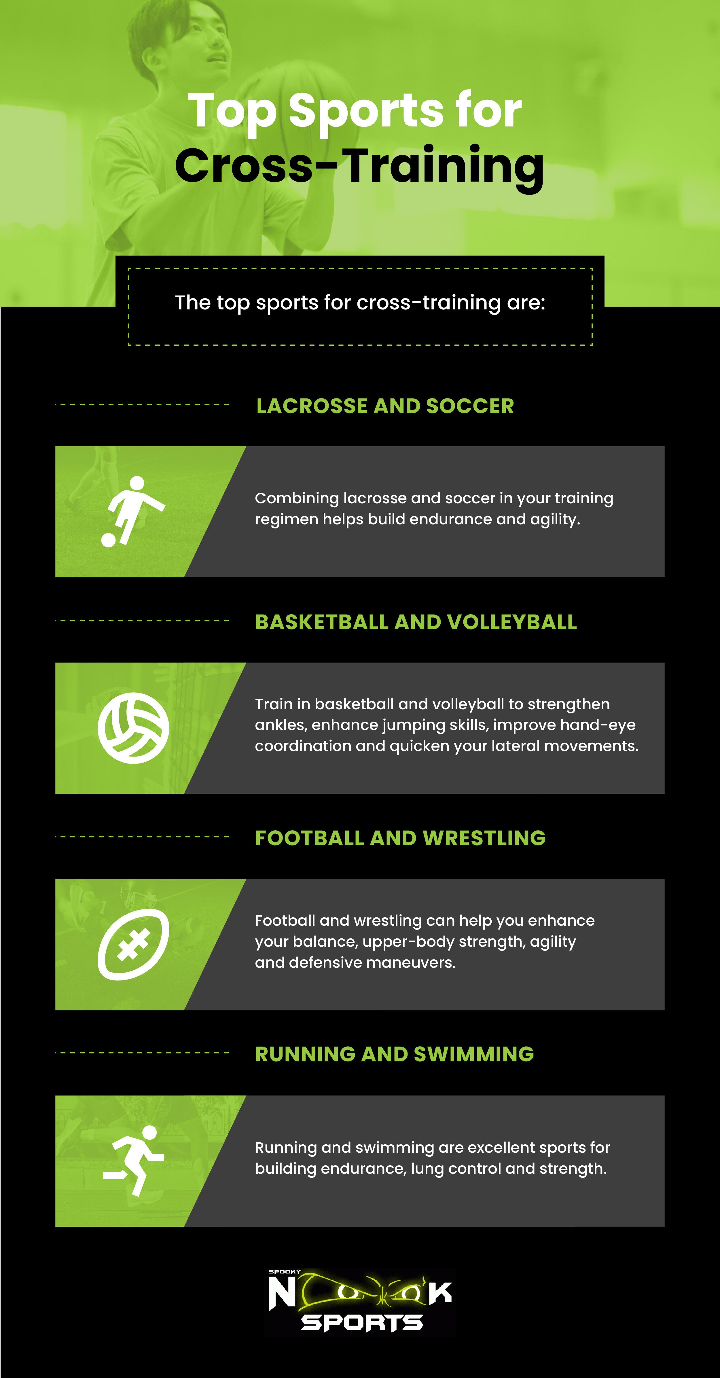 micrographic - top sports for cross-training