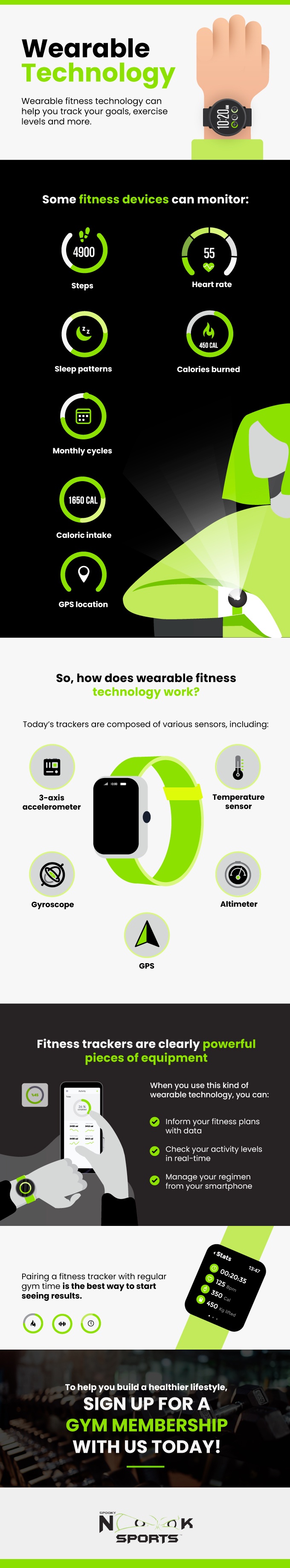 wearable technology infographic