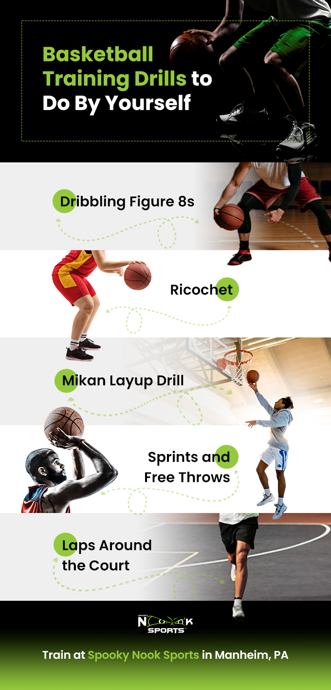 Mikan Drill Shooting - Basketball Drills, Basketball
