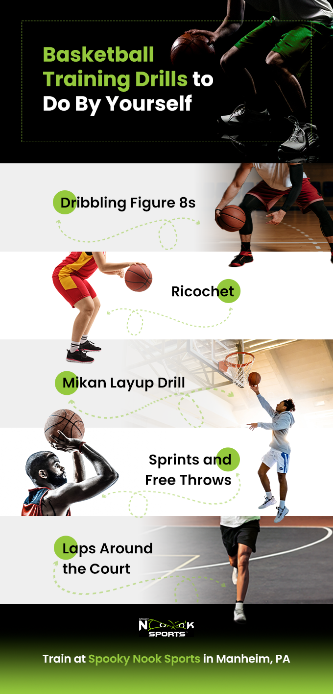 The Top 4 Basketball Training Drills To