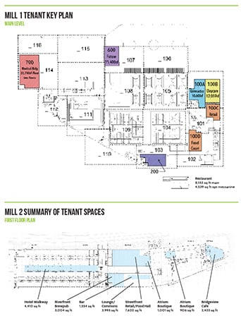 Tenant Plan