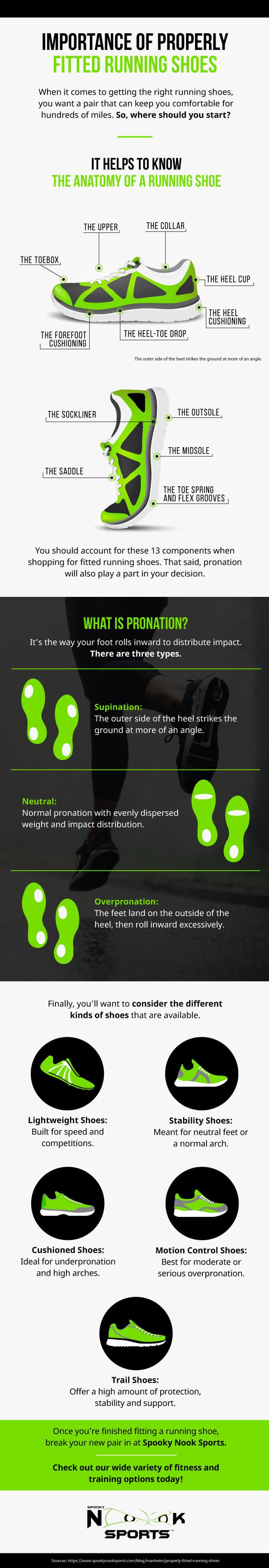 infographic properly fitted running shoes